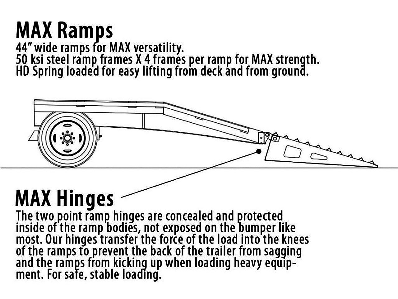 Diamond C 8.5 x 20 14K Max Ramps Deck Over Equipment Trailer DEC Diamond C Trailer DEC207-L20X102-D60M