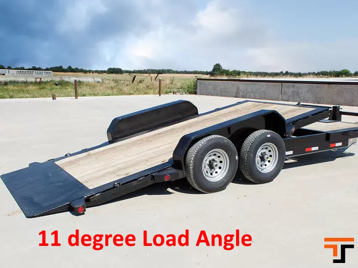 Iron Bull 7 x 18  14K  16/2 Split Deck Tilt Equipment Trailer - TLB Iron Bull Trailer TLB8318072