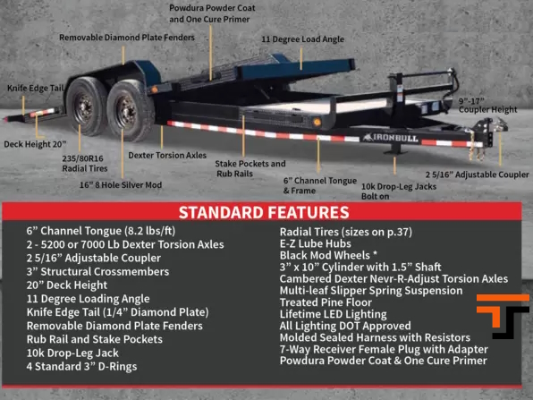 Iron Bull 7 x 22  14K  16/6 Split Deck Tilt Equipment Trailer - TLB Iron Bull Trailer TLB8322072